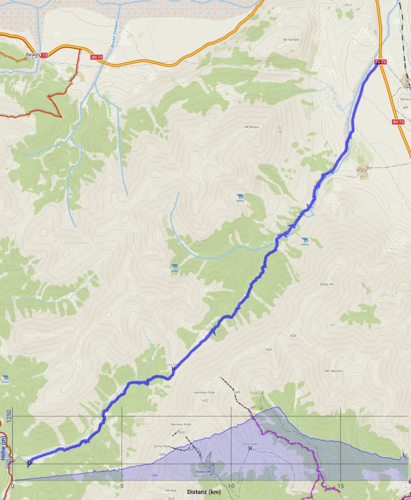 summary data Cass-Lagoon-Saddles-Track day 1