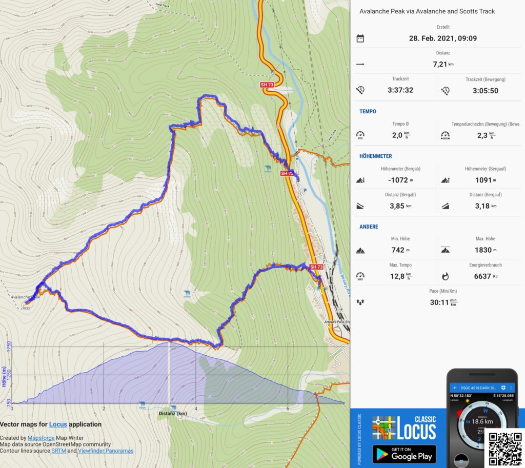 summary data Avalanche Peak Track
