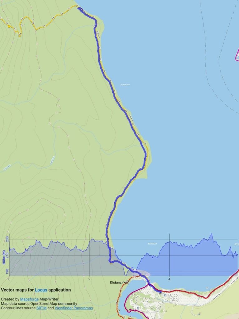 Summary Kepler Track day 1