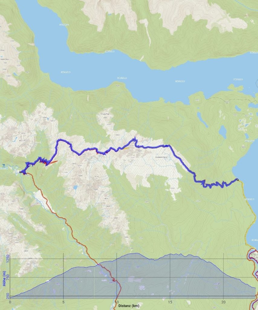 Summary Kepler Track day 2