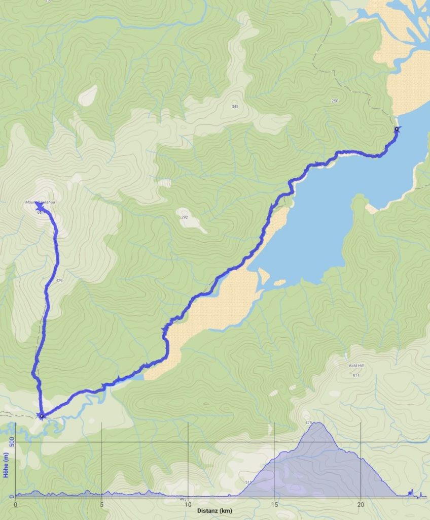Summary Southern Circuit Rakiura: Day 2
