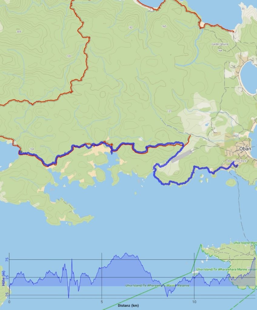 Summary Southern Circuit Rakiura: Day 8